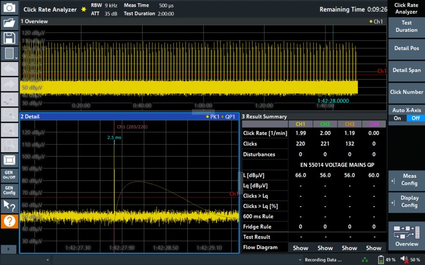 Avec sa capacité d'analyse du taux de clics, le récepteur de test EMI de gamme R&S EPL1000 constitue une solution économique pour les tests de conformité CISPR 14-1 